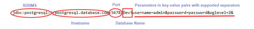 PostgreSQL JDBC String Parameters